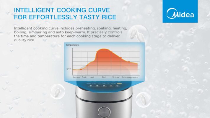 Midea 5L Rice Cooker