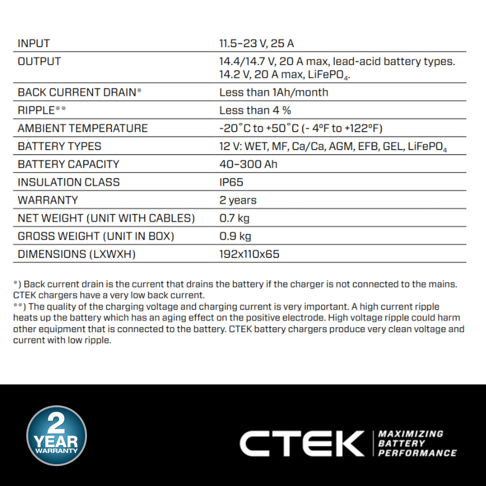 CTEK D250SE Dual Input DC-DC 20A Smart Battery Charger, Power Bank