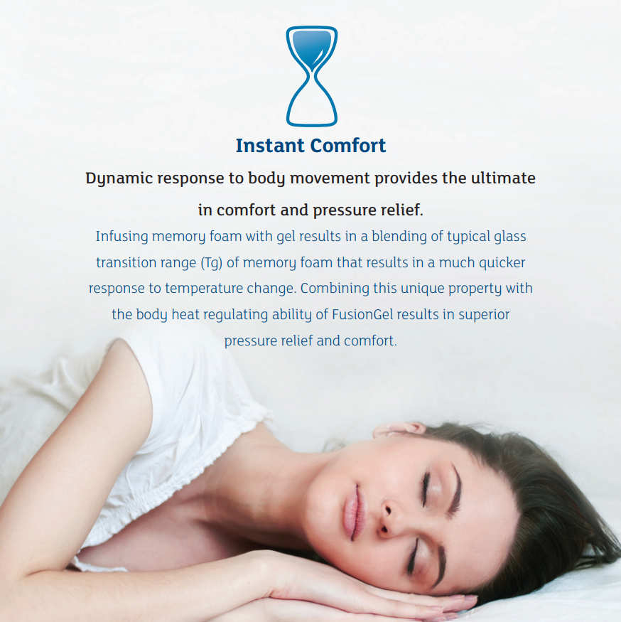 SleepCool Pillow - Classic Fusion Gel Cooling Memory Foam Pillow