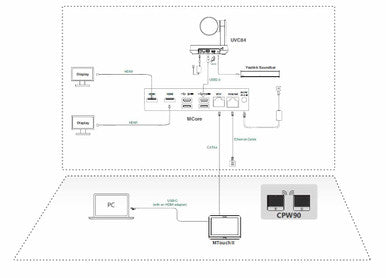 Yealink (MVC400-C4-000) Microsoft Teams Rooms system for Small rooms, UVC40, McoreKit-C4